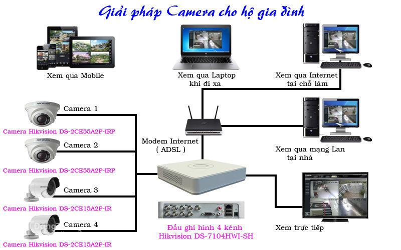 Công ty ICT chuyên khảo sát & lắp đặt trọn gói hệ thống camera quan sát uy tín tại Phan Thiết